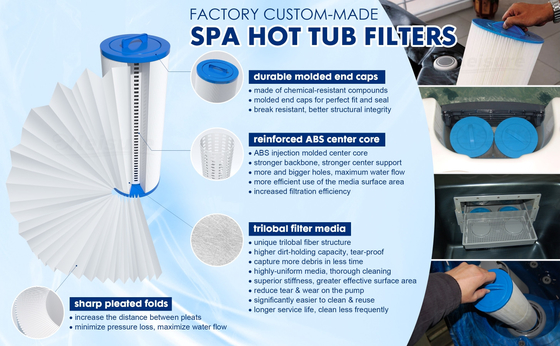 Portable 5.3 Inch Cold Plunge Water Filter for Pool Ice Tub & Chilll Tub Cold Therapy Replacement Filter